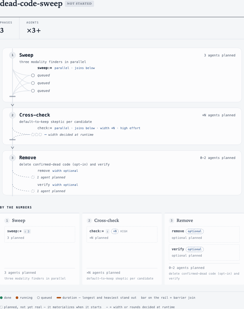 dead-code-sweep plan preview