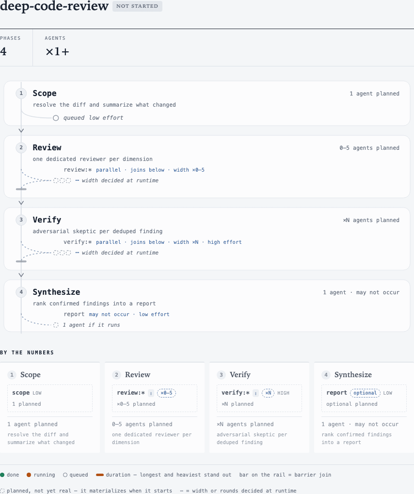 deep-code-review plan preview