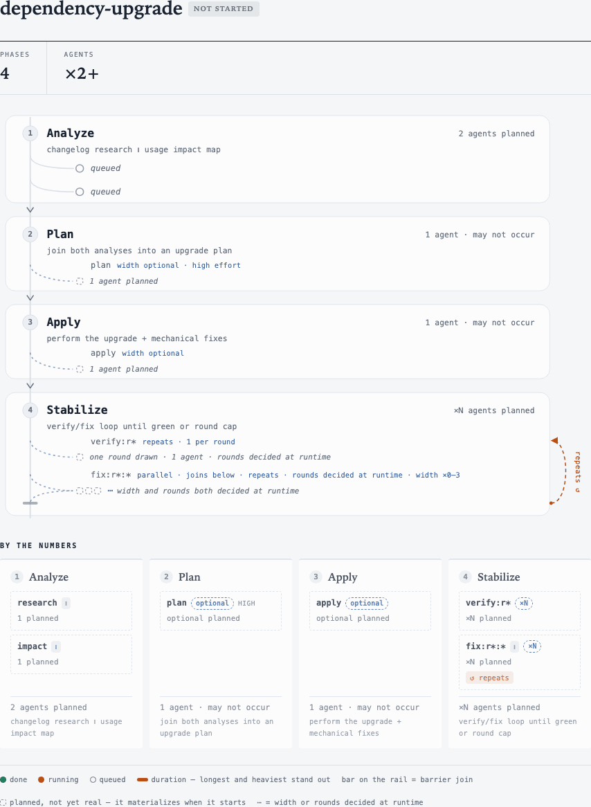 dependency-upgrade plan preview