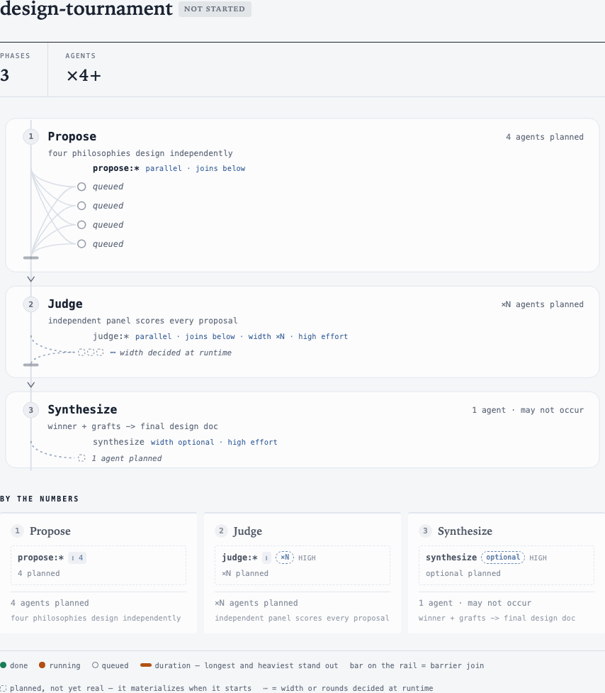 design-tournament plan preview