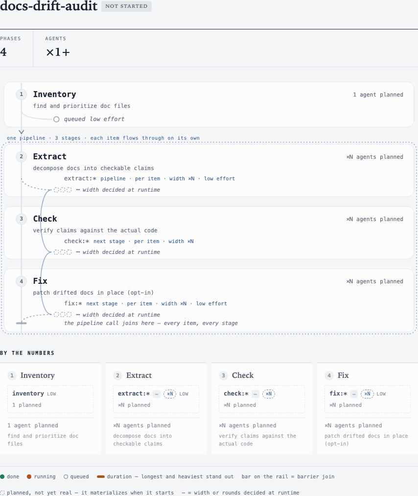 docs-drift-audit plan preview