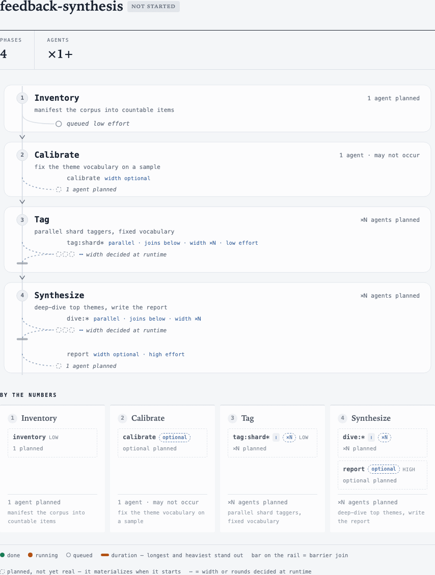 feedback-synthesis plan preview
