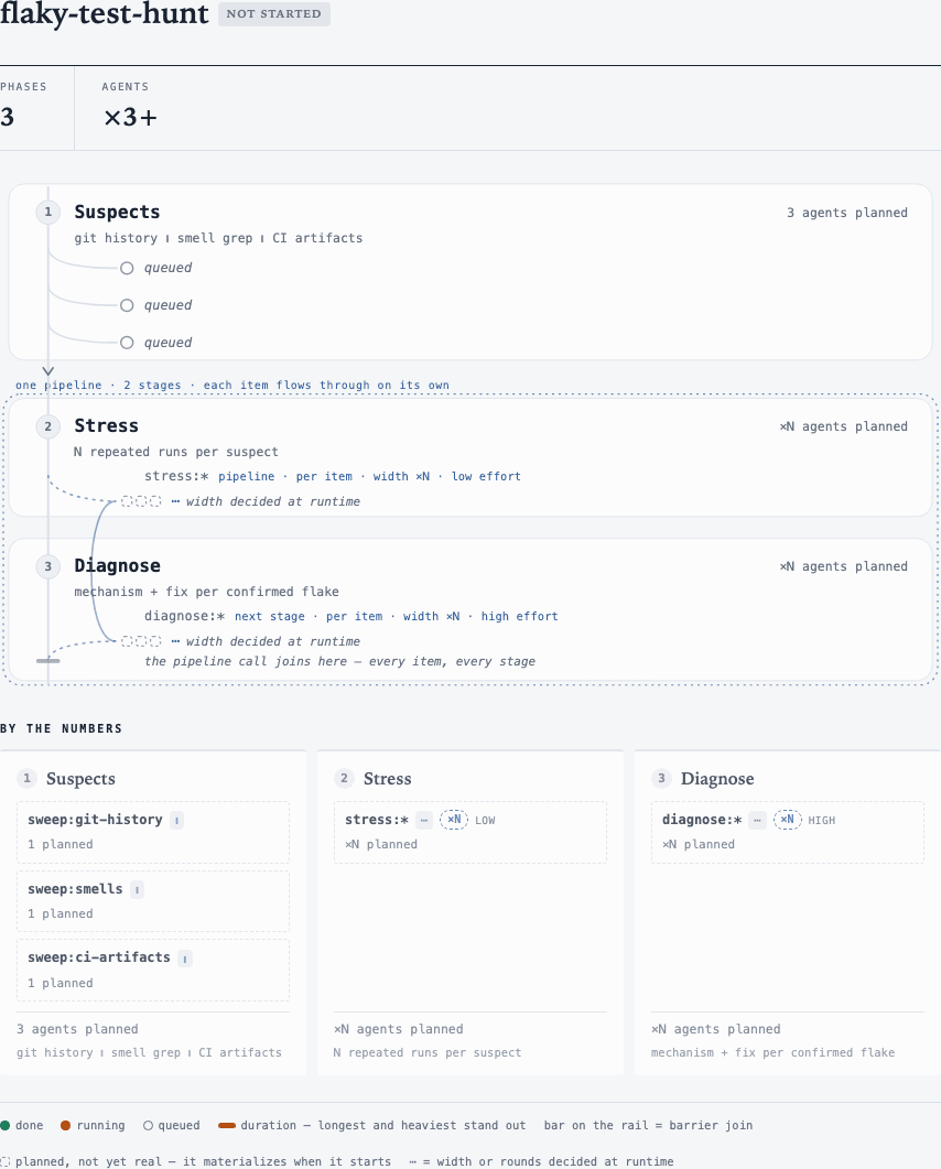 flaky-test-hunt plan preview