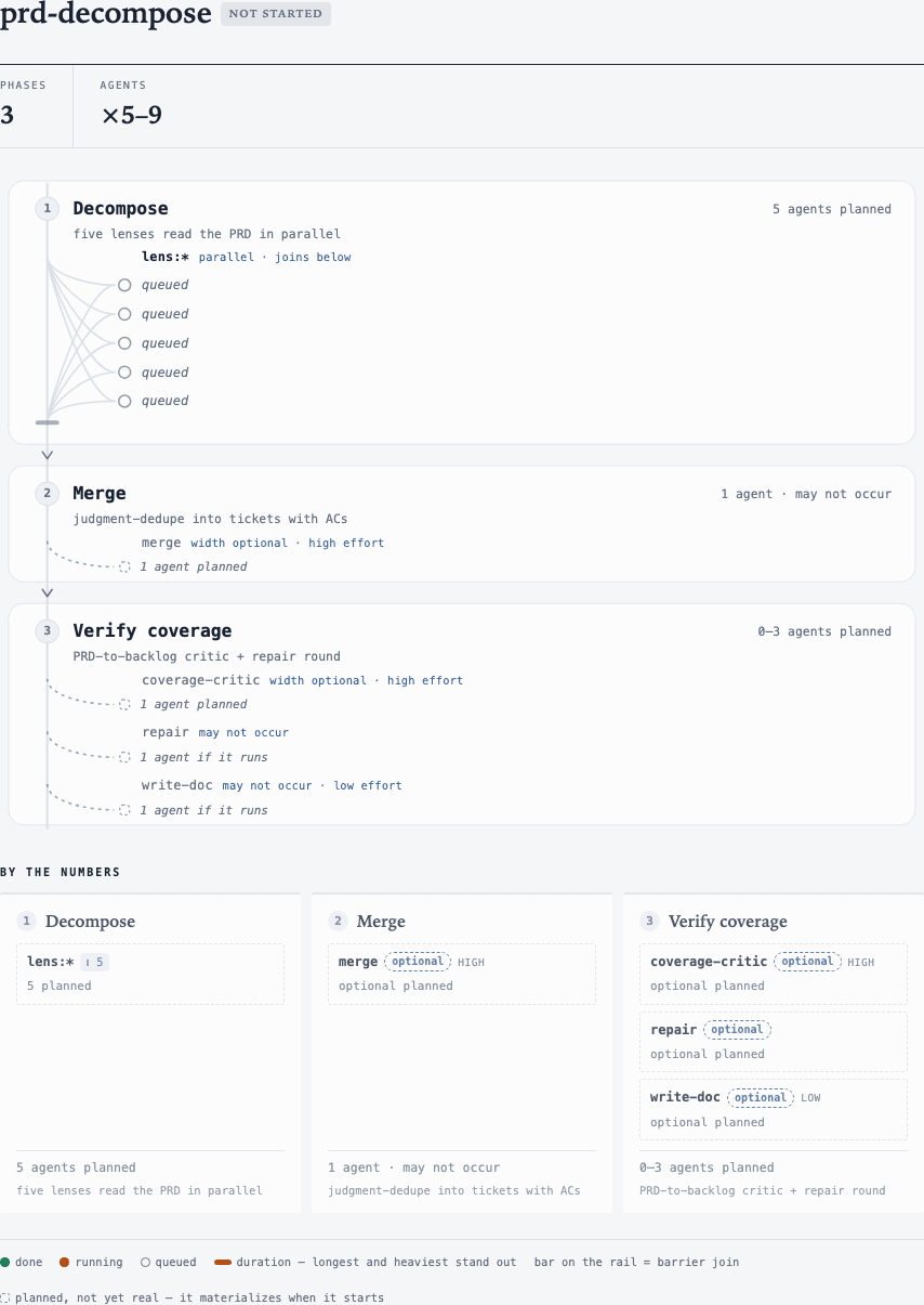 prd-decompose plan preview
