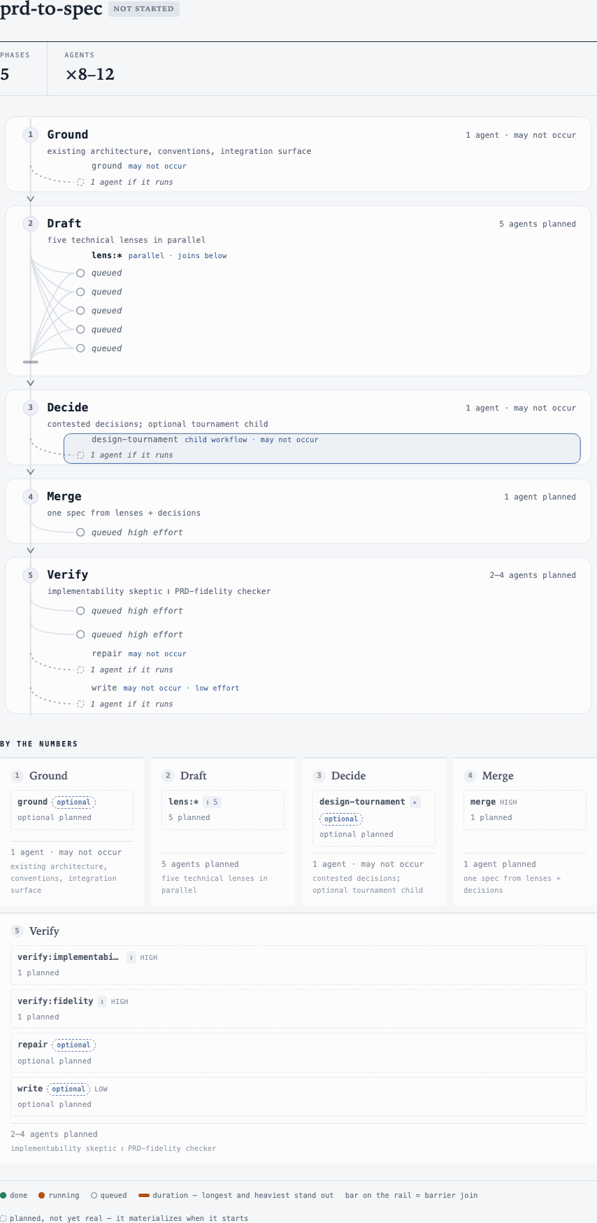prd-to-spec plan preview