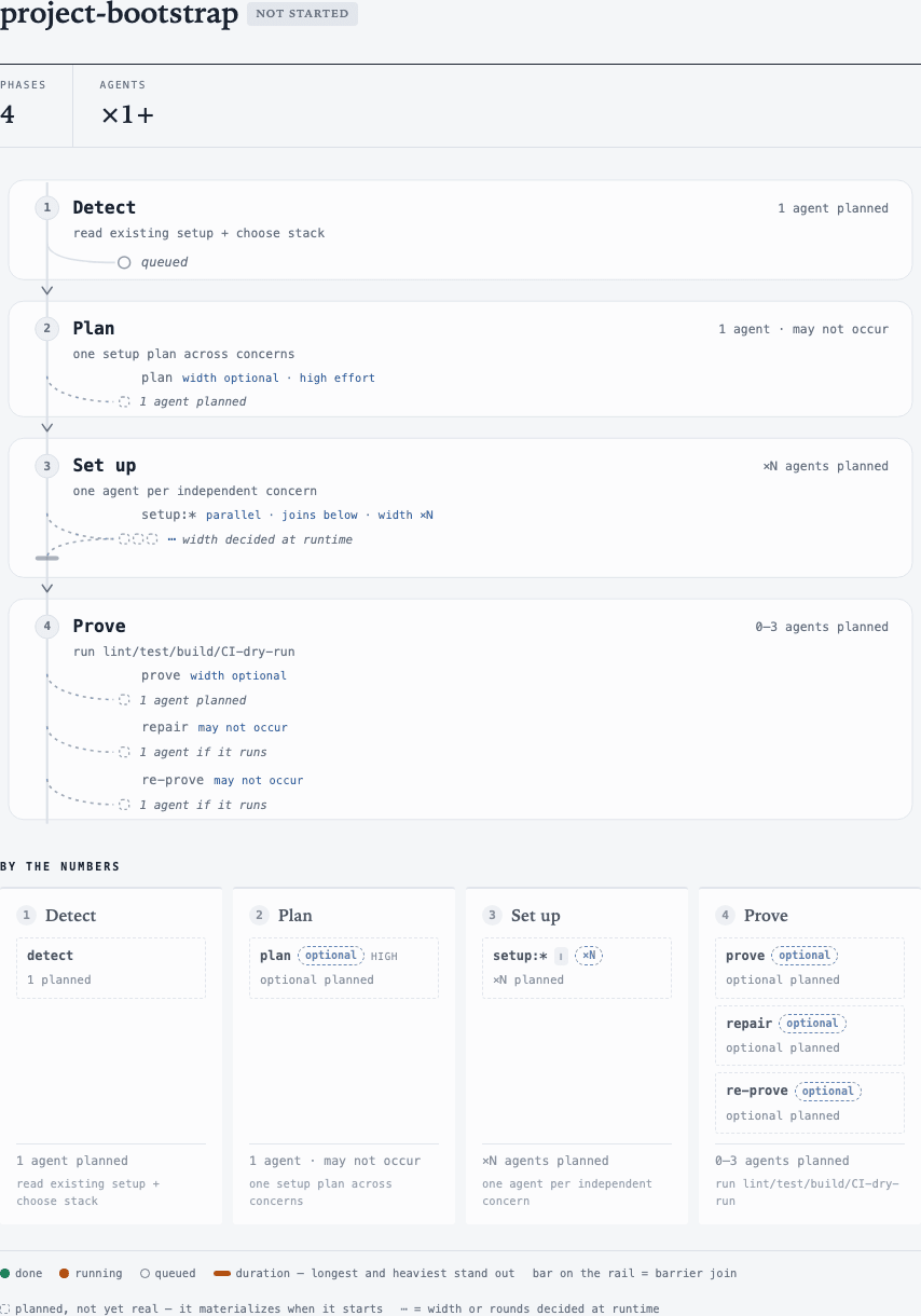 project-bootstrap plan preview