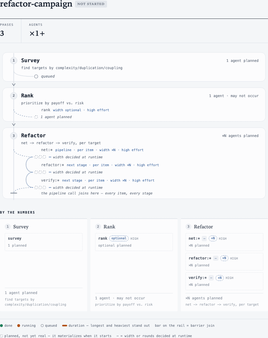 refactor-campaign plan preview