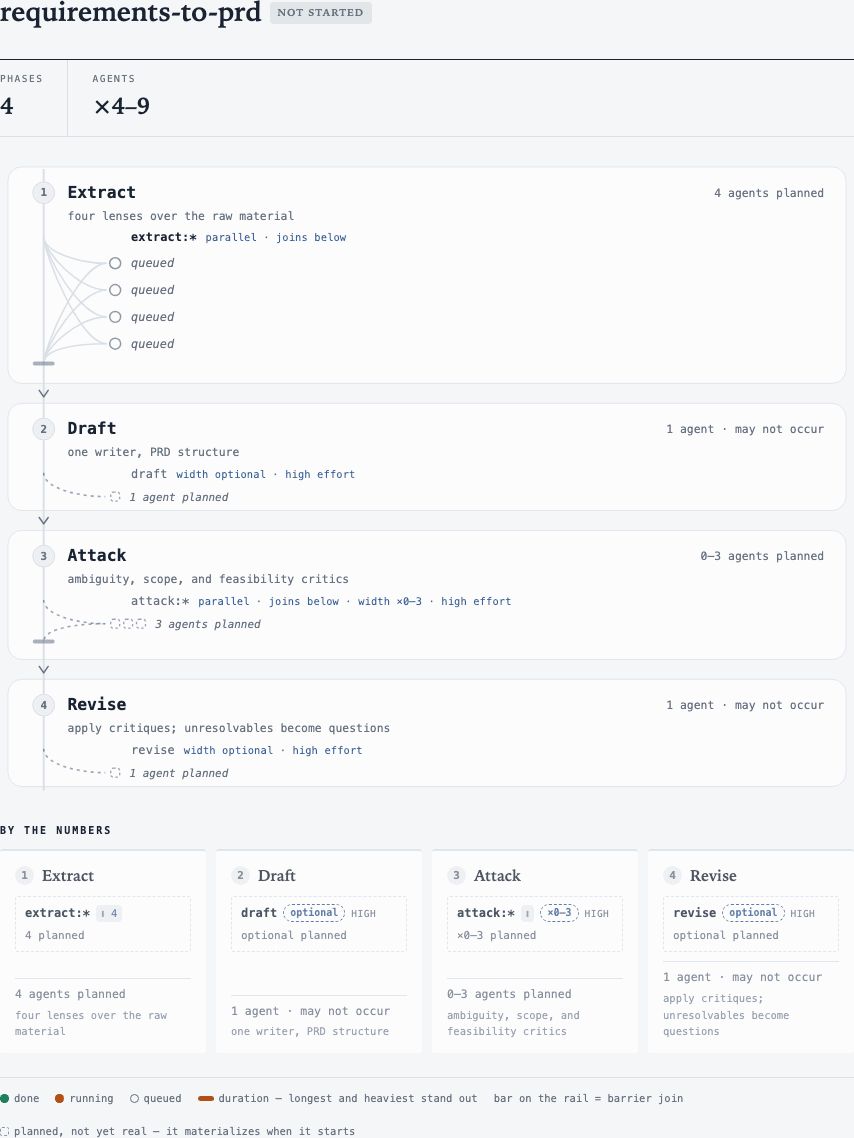 requirements-to-prd plan preview
