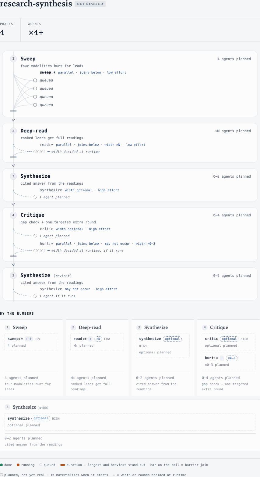 research-synthesis plan preview