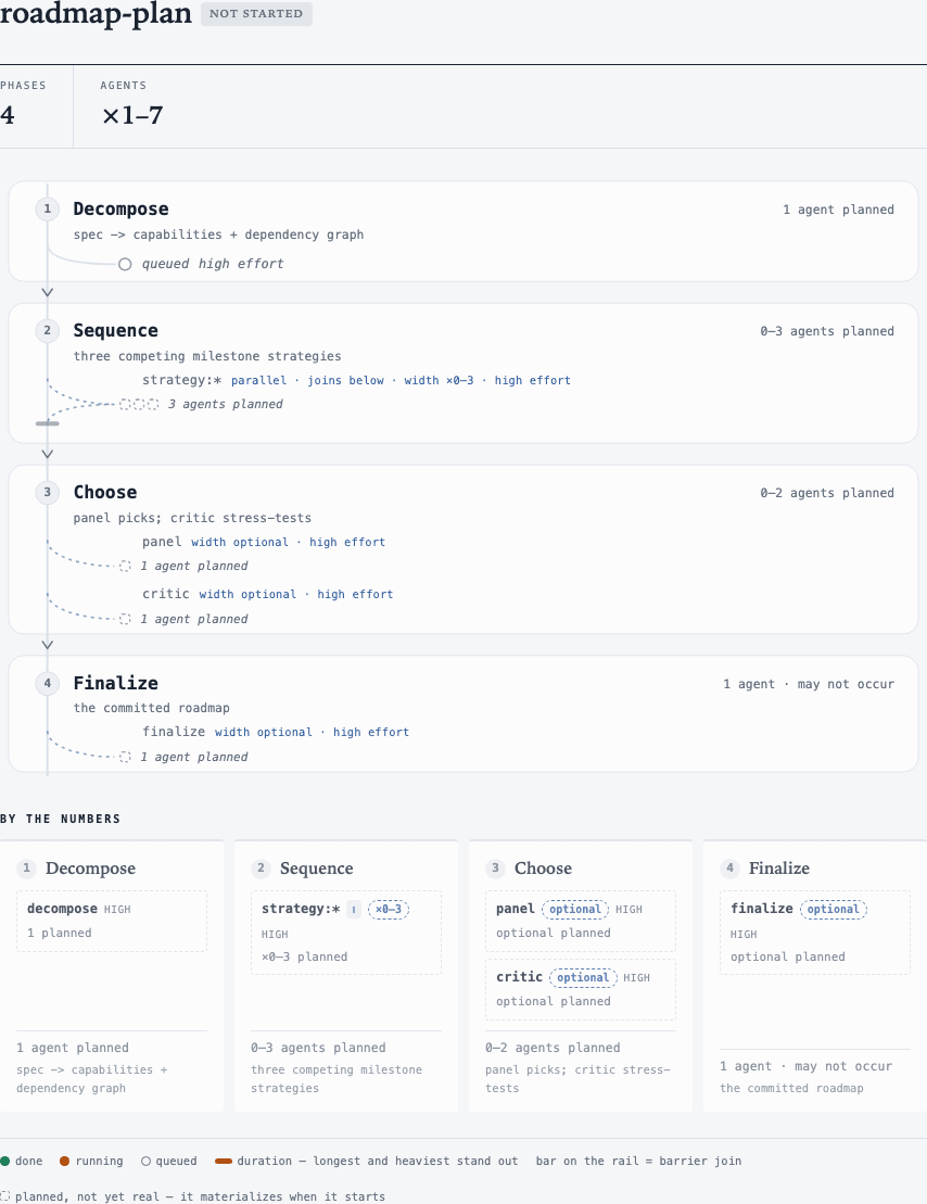 roadmap-plan plan preview