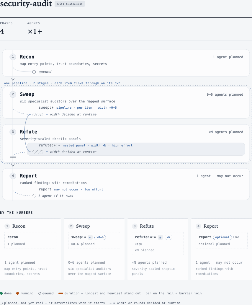 security-audit plan preview