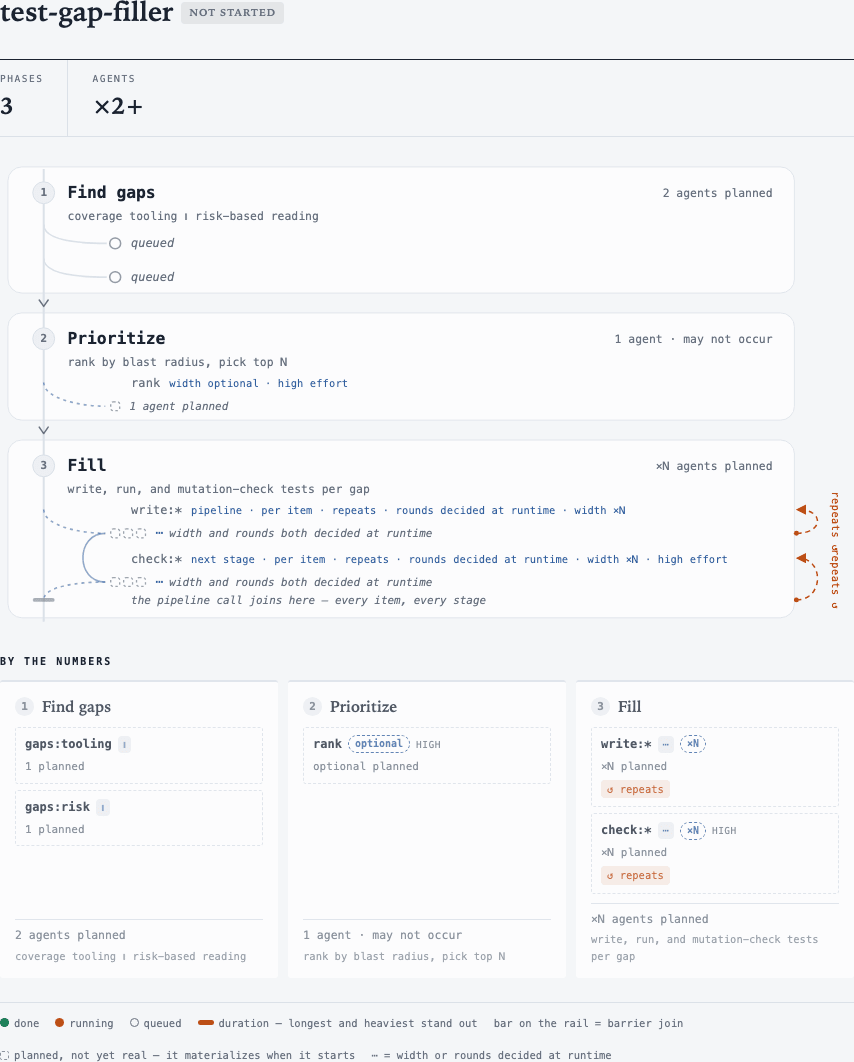 test-gap-filler plan preview