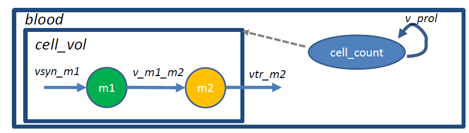 namespaces-1