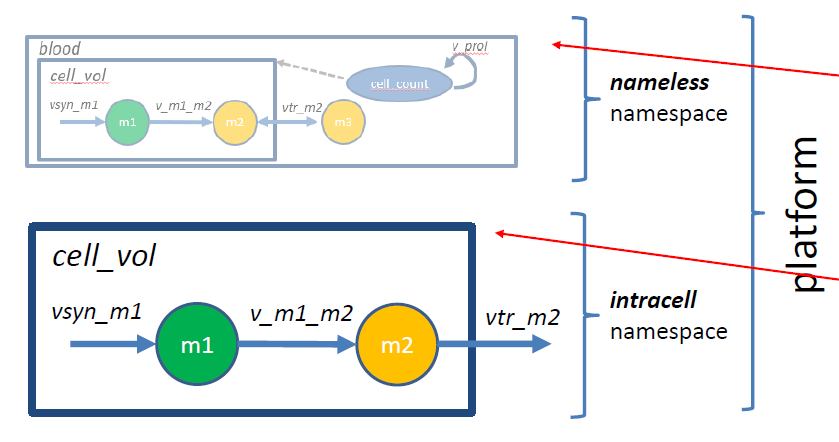 namespaces-2