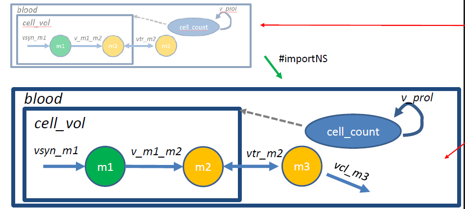 namespaces-3