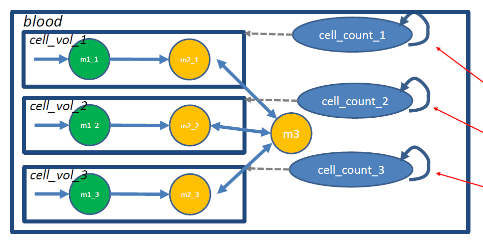 namespaces-4