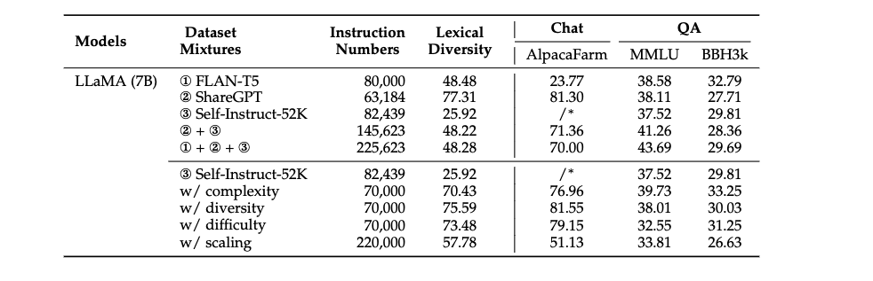 instruction_tuning_table