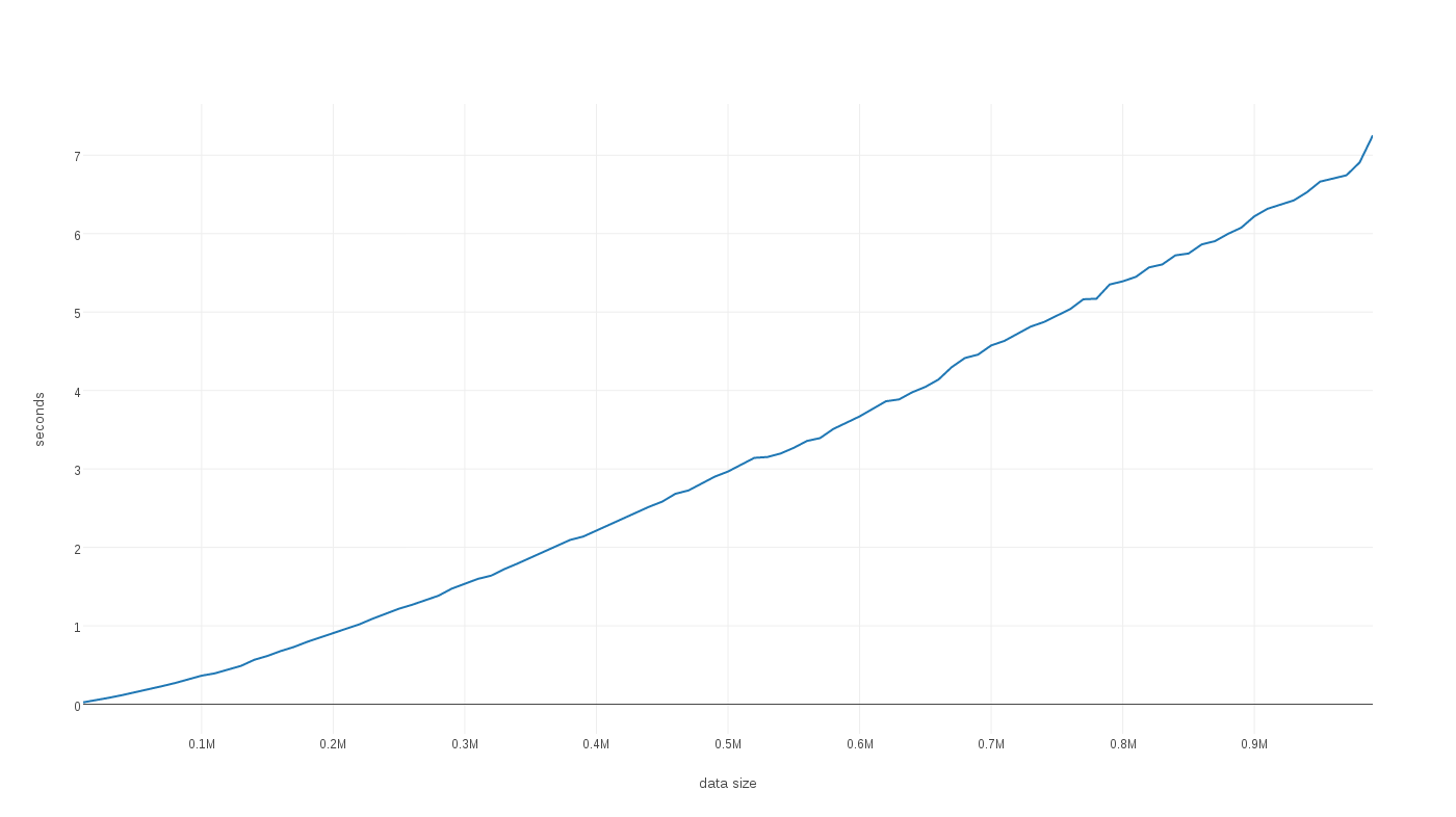 DBSCAN vptree benchmark