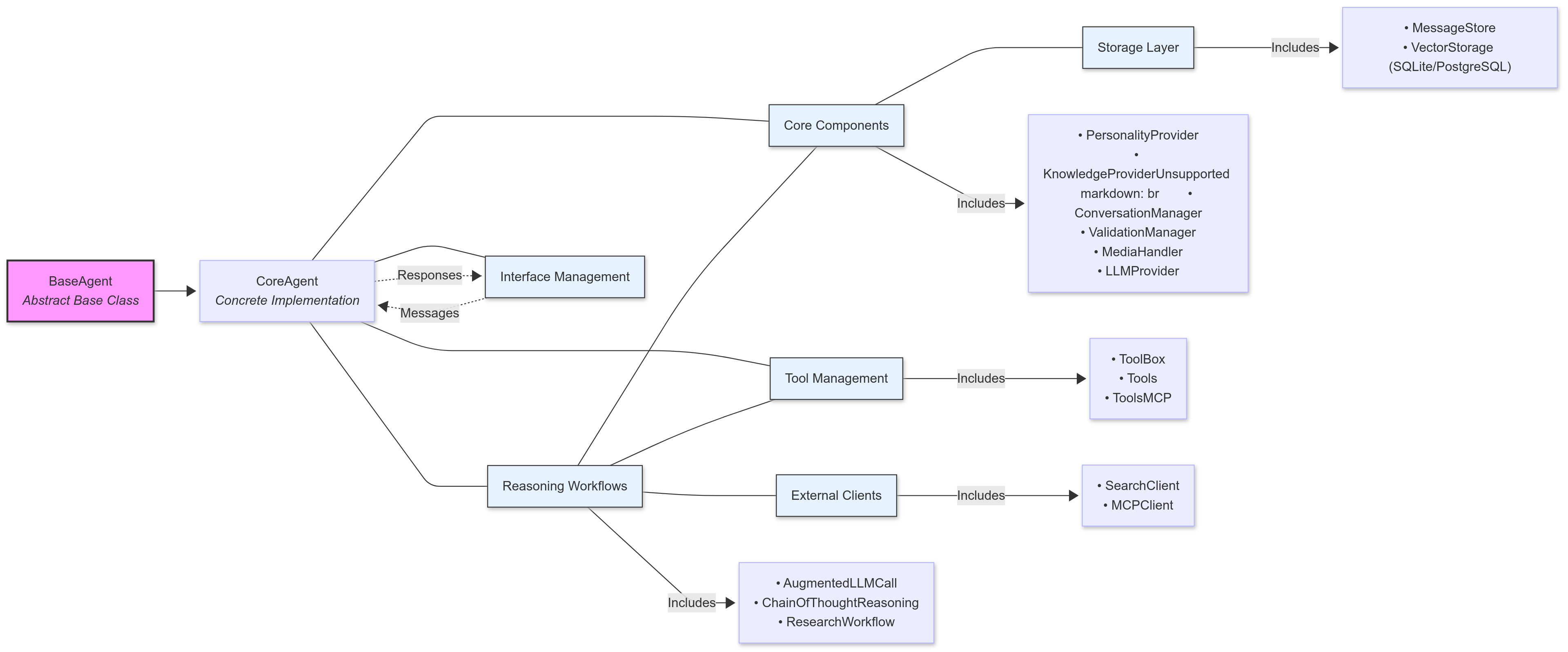 Heurist Agent Framework