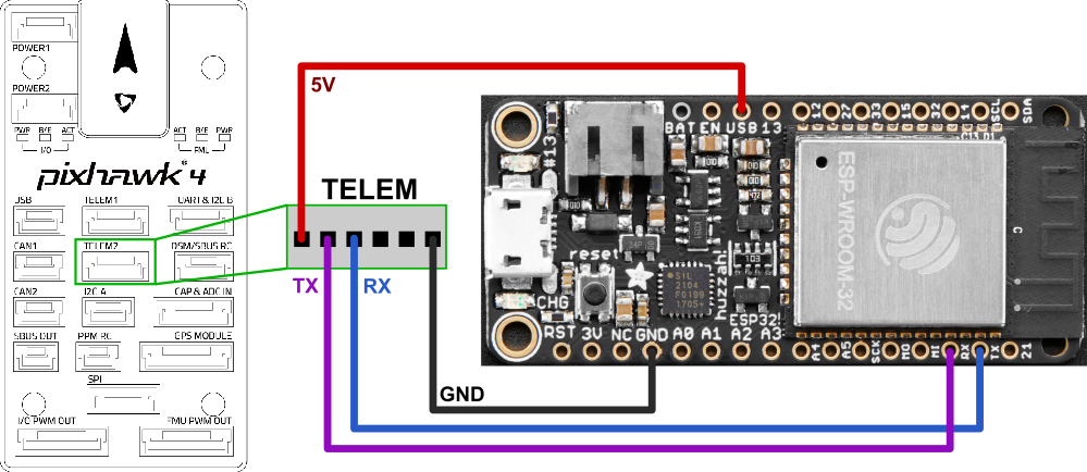 Example wiring adafruit ESP32 DevBoard