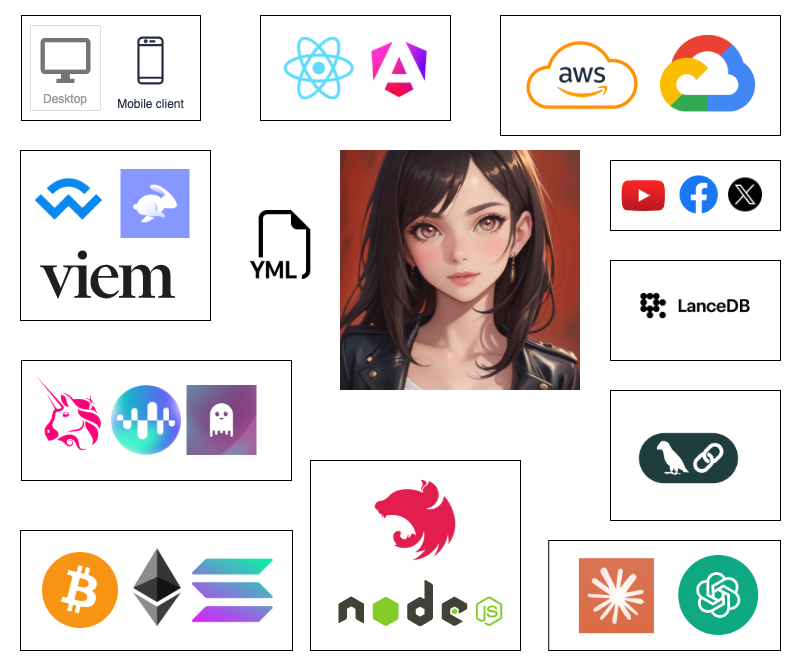 Agent H Overview Architecture