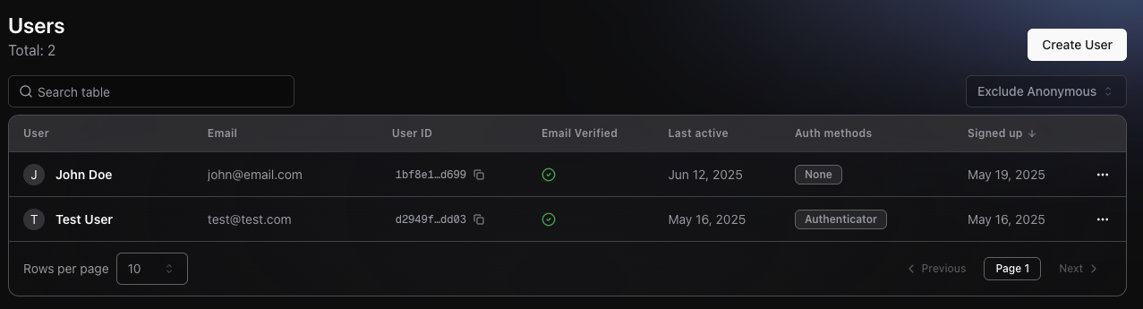Auth method and user table polish