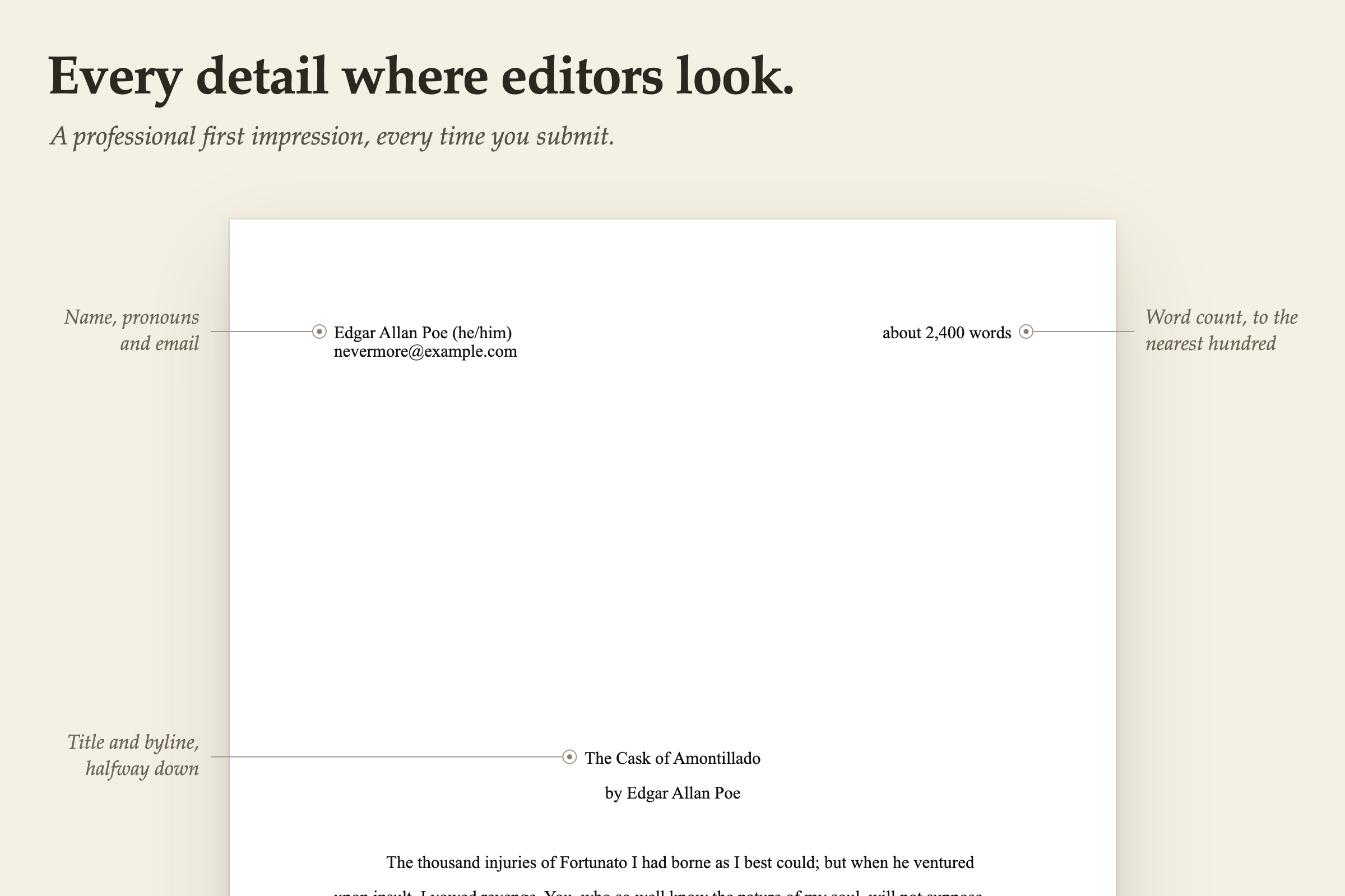The top of a first page, labeled: Poe's name, pronouns and email; the word count, to the nearest hundred; and the title and byline, halfway down