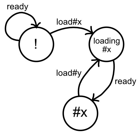 GitHub - hexgecko/js-fsm: JavaScript Finite State Machine