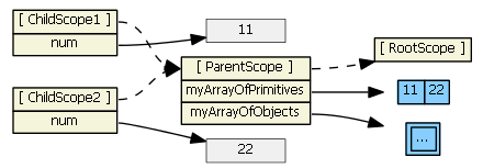 pi5