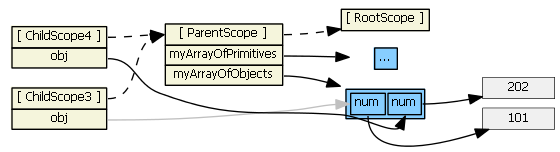 pi6