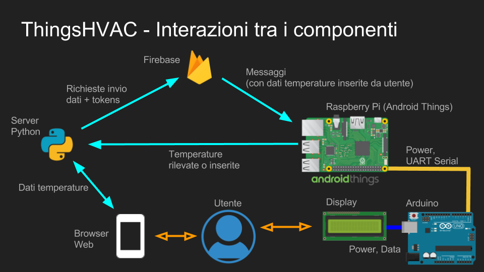 system structure diagram