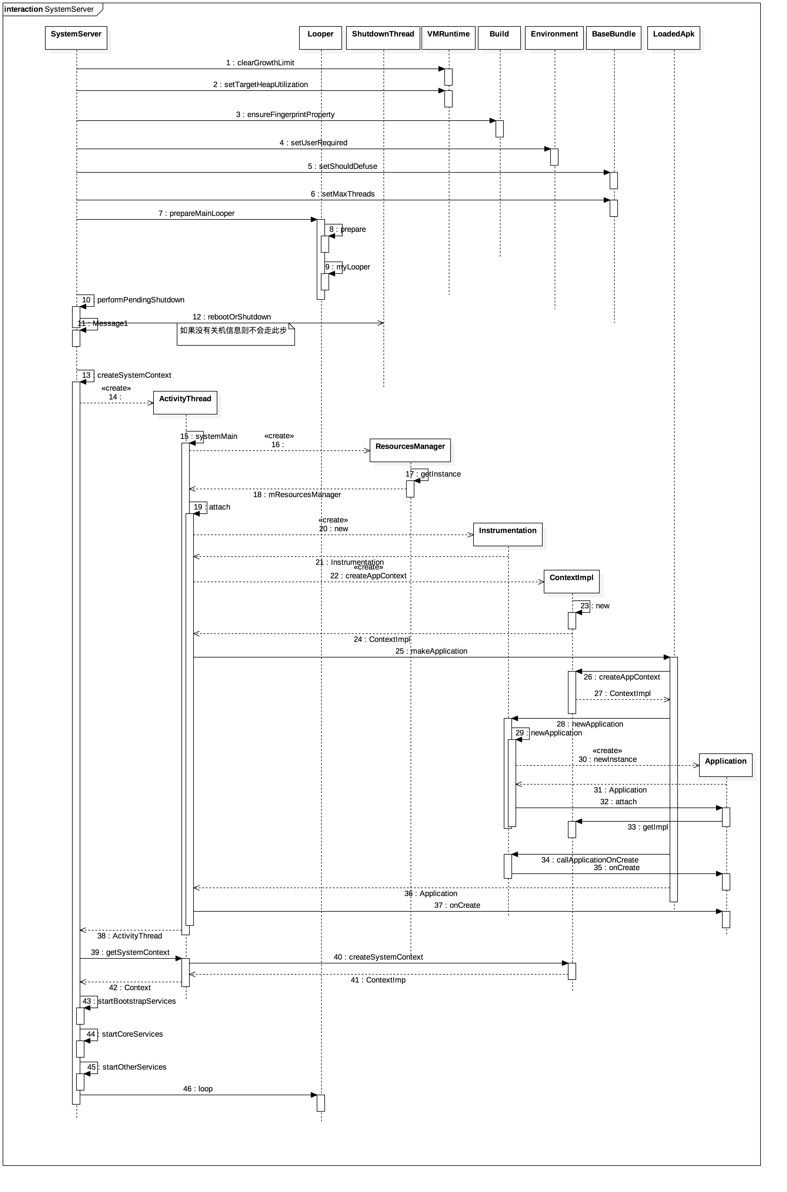 System Server启动流程