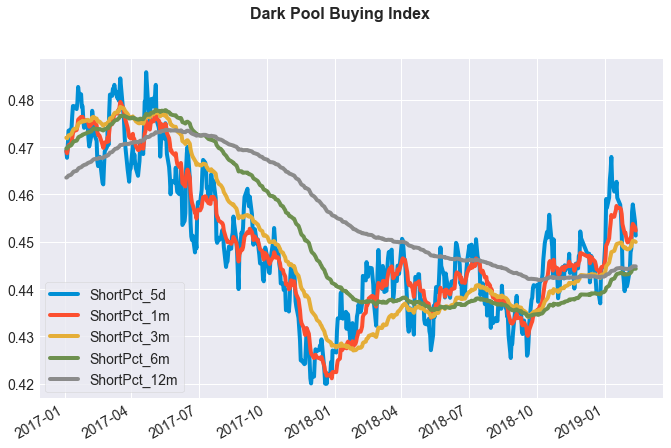 Dark Pool Buying Index