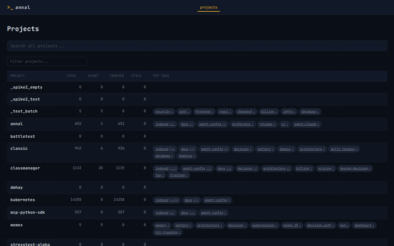 Project overview with per-project stats and tag pills