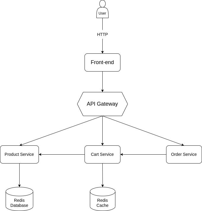 Architecture Diagram