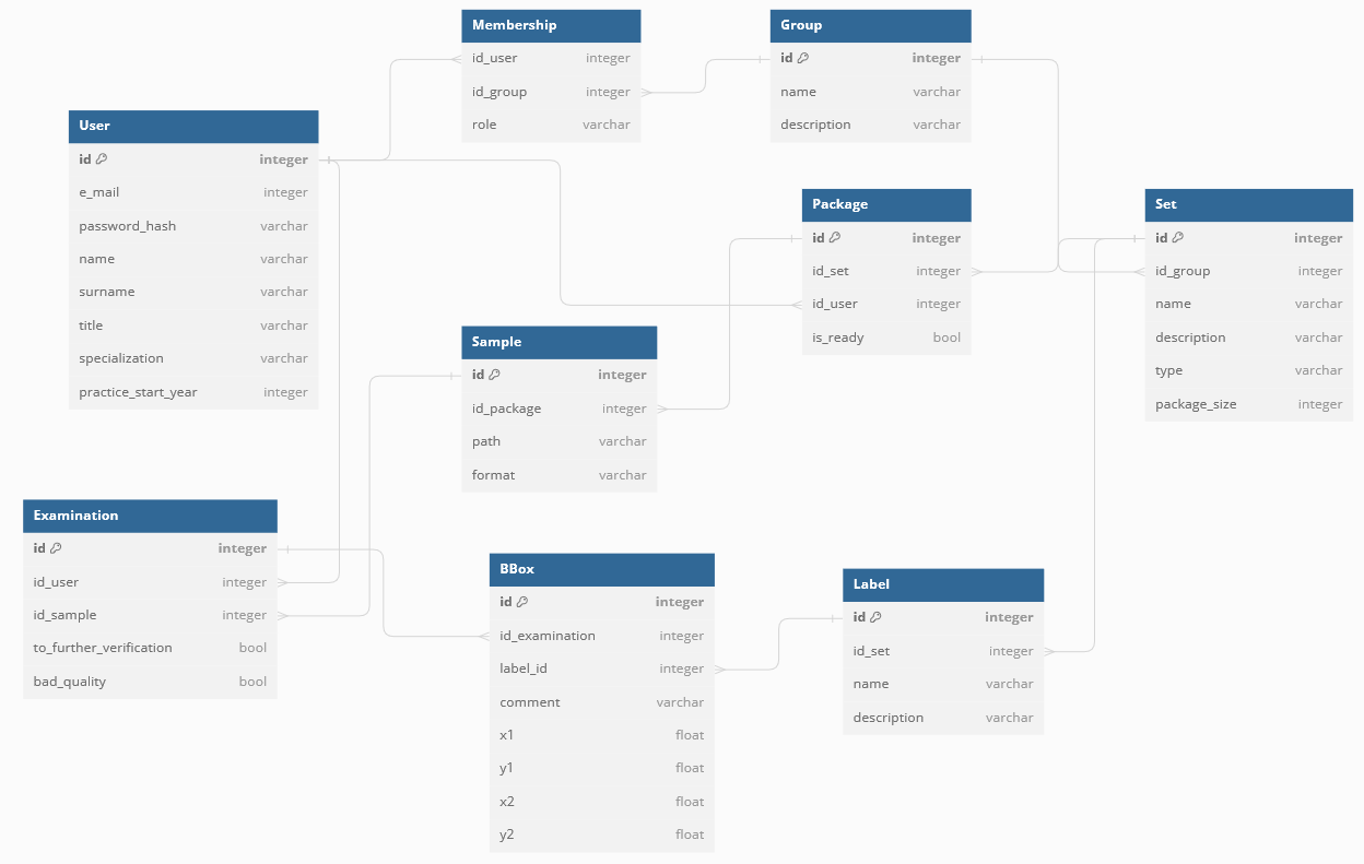 dbdiagram