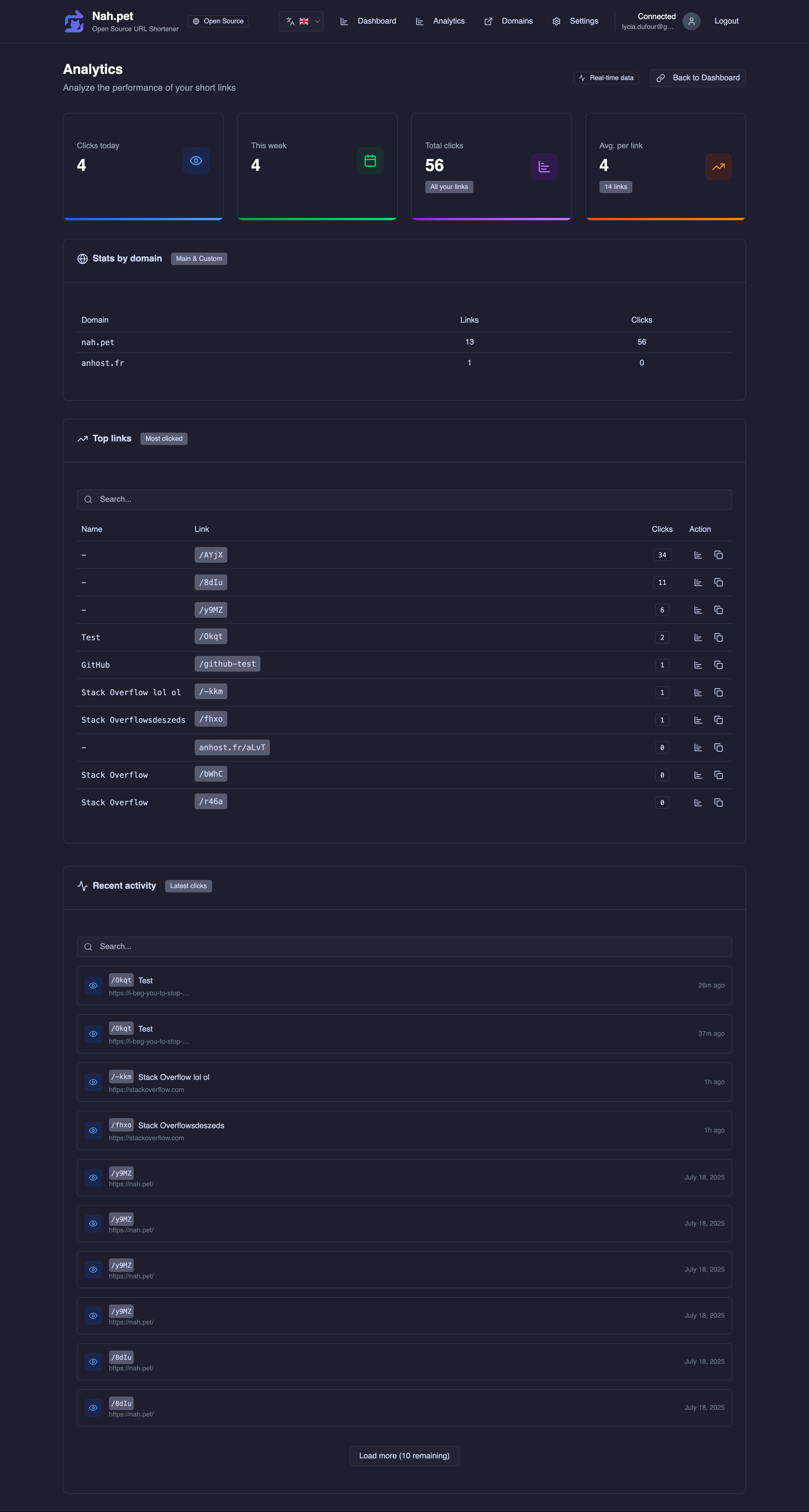 Analytics Screenshot