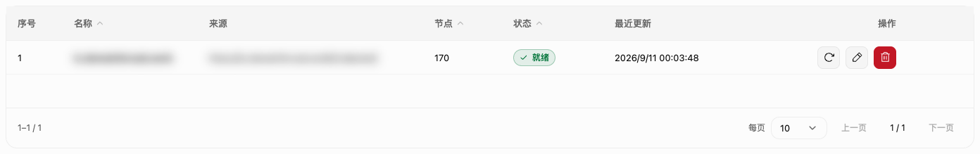 订阅管理