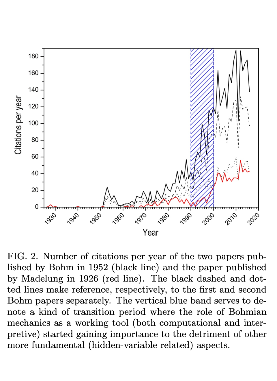 bohm_citations