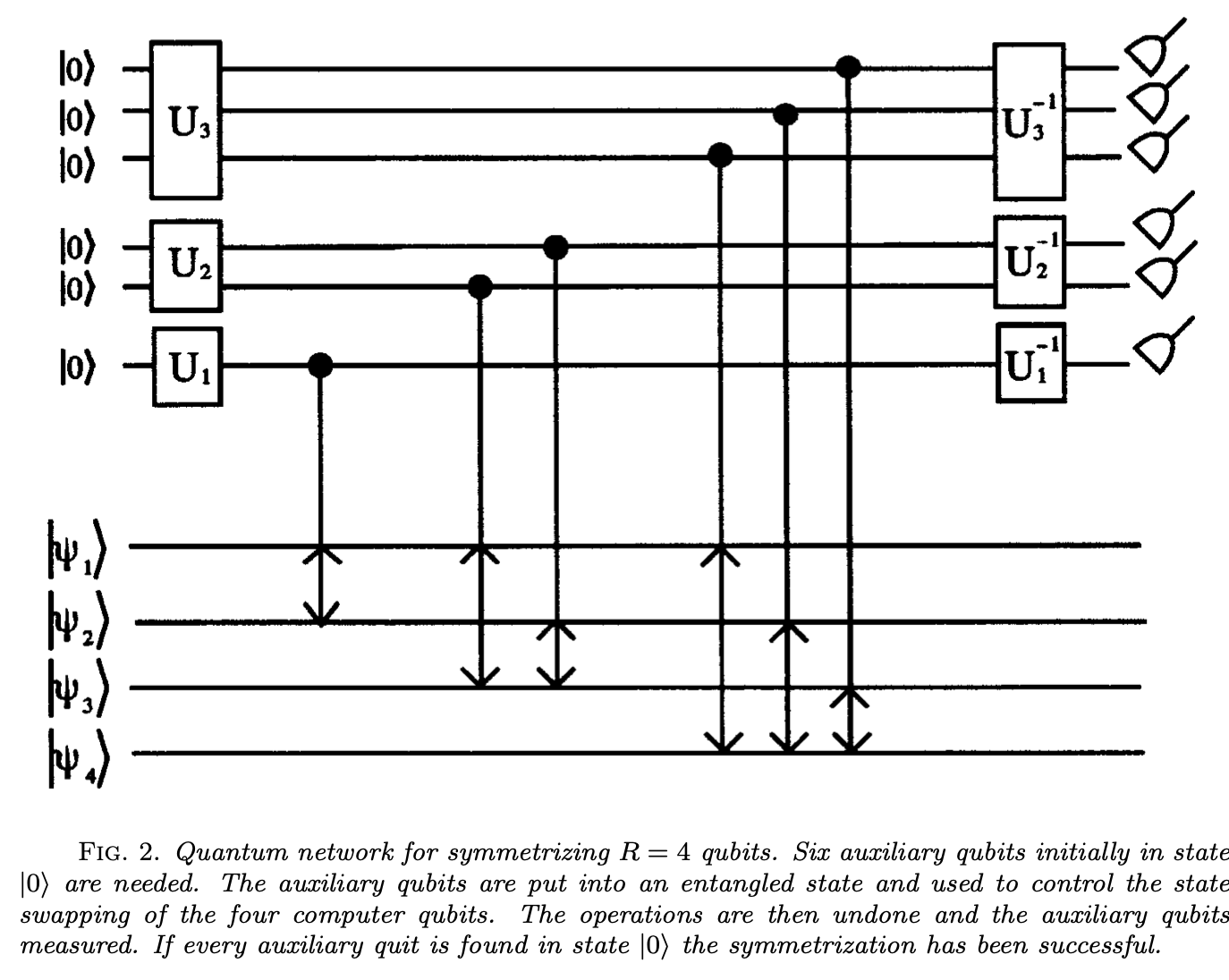 Four qubit symmetrizer