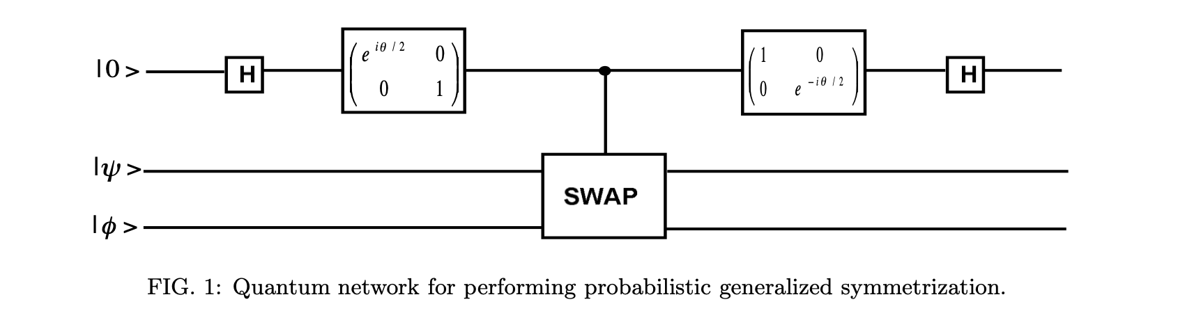 Two qubit symmetrizer