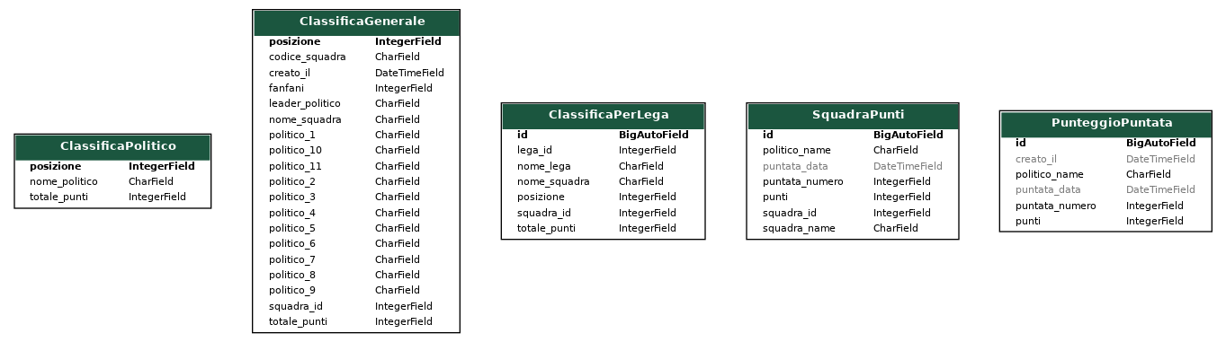 graph model fc_classifiche_app