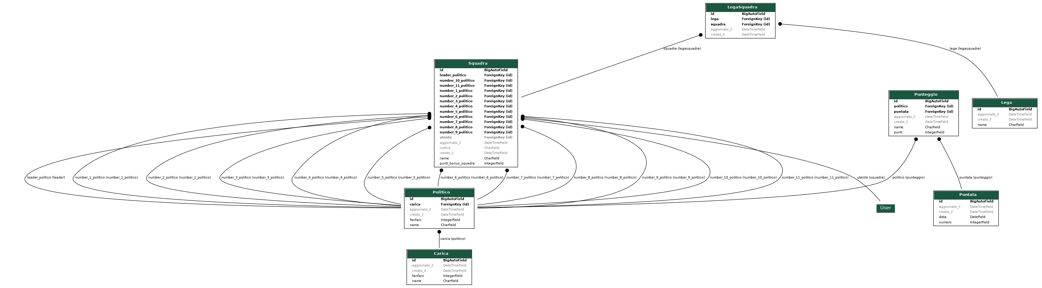 graph model fc_gestione_app