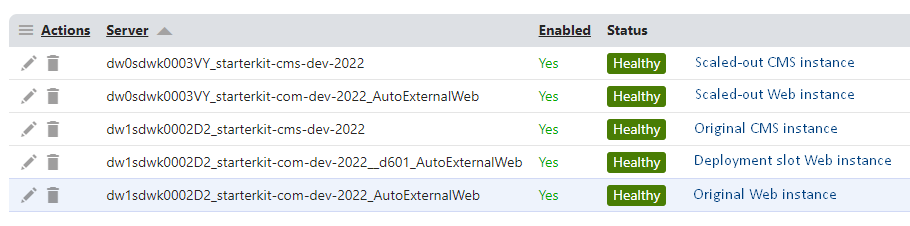 Web farm names in Azure, using scale out and deployment slots