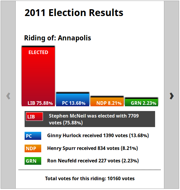 Screenshot of ElectionsCarousel module