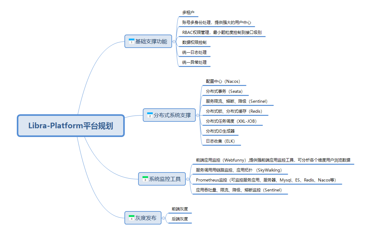 相关功能