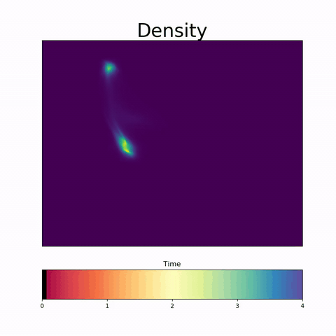 Trajectory of density over time