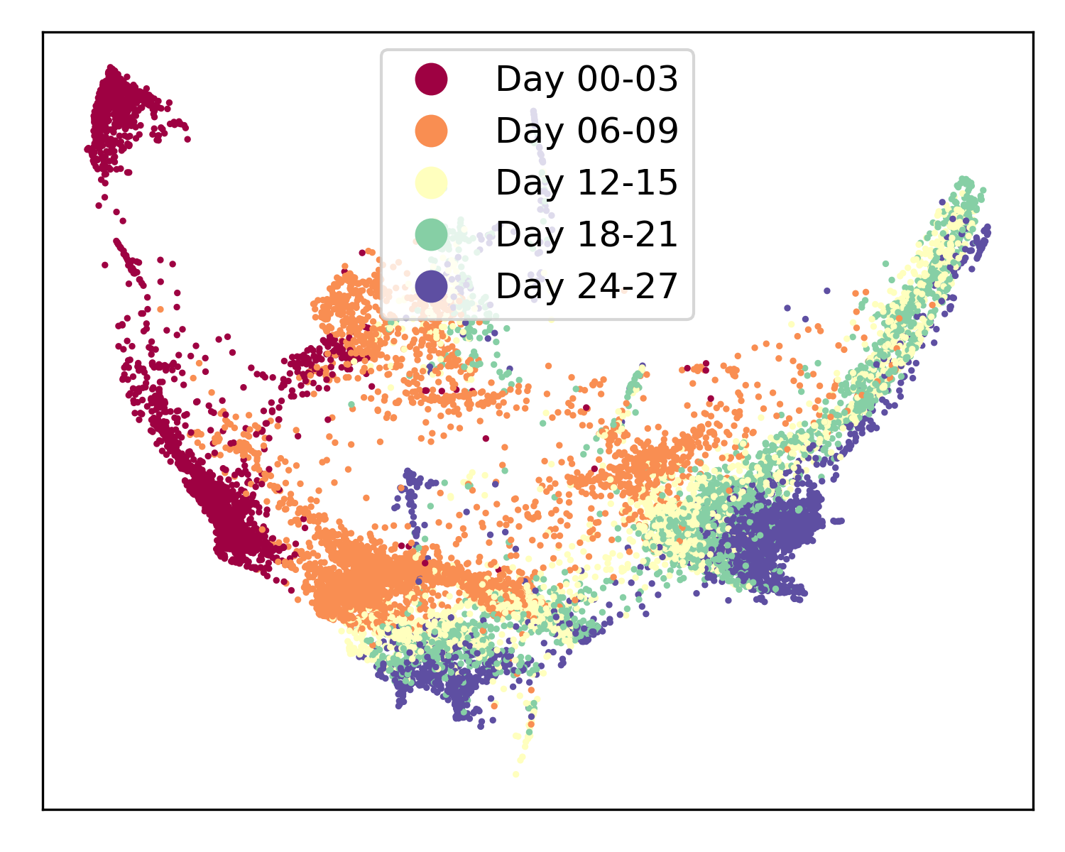 EB PHATE Scatterplot