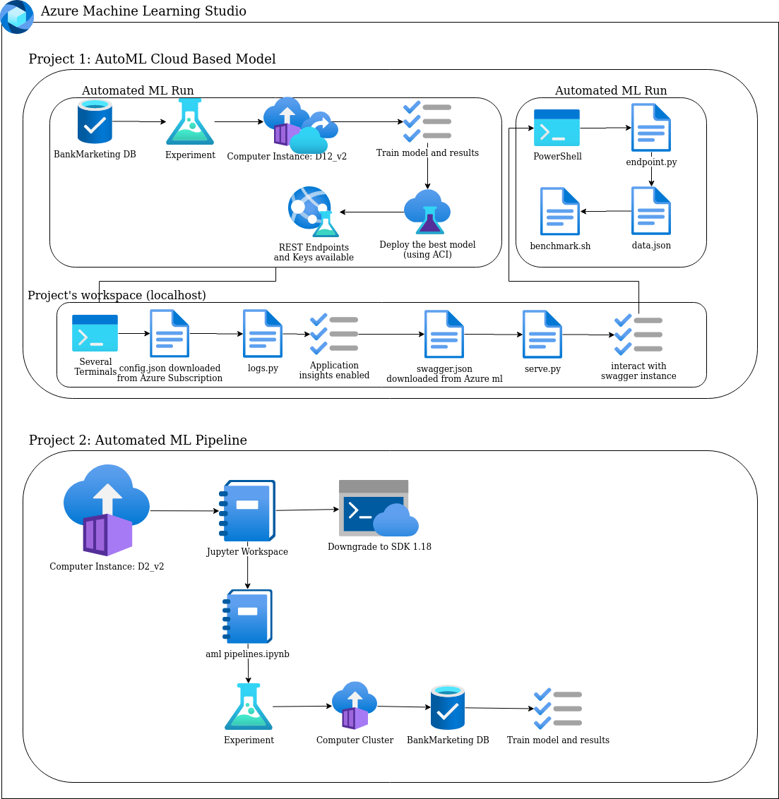 project02_diagram.png