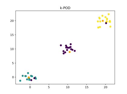 k-POD-result